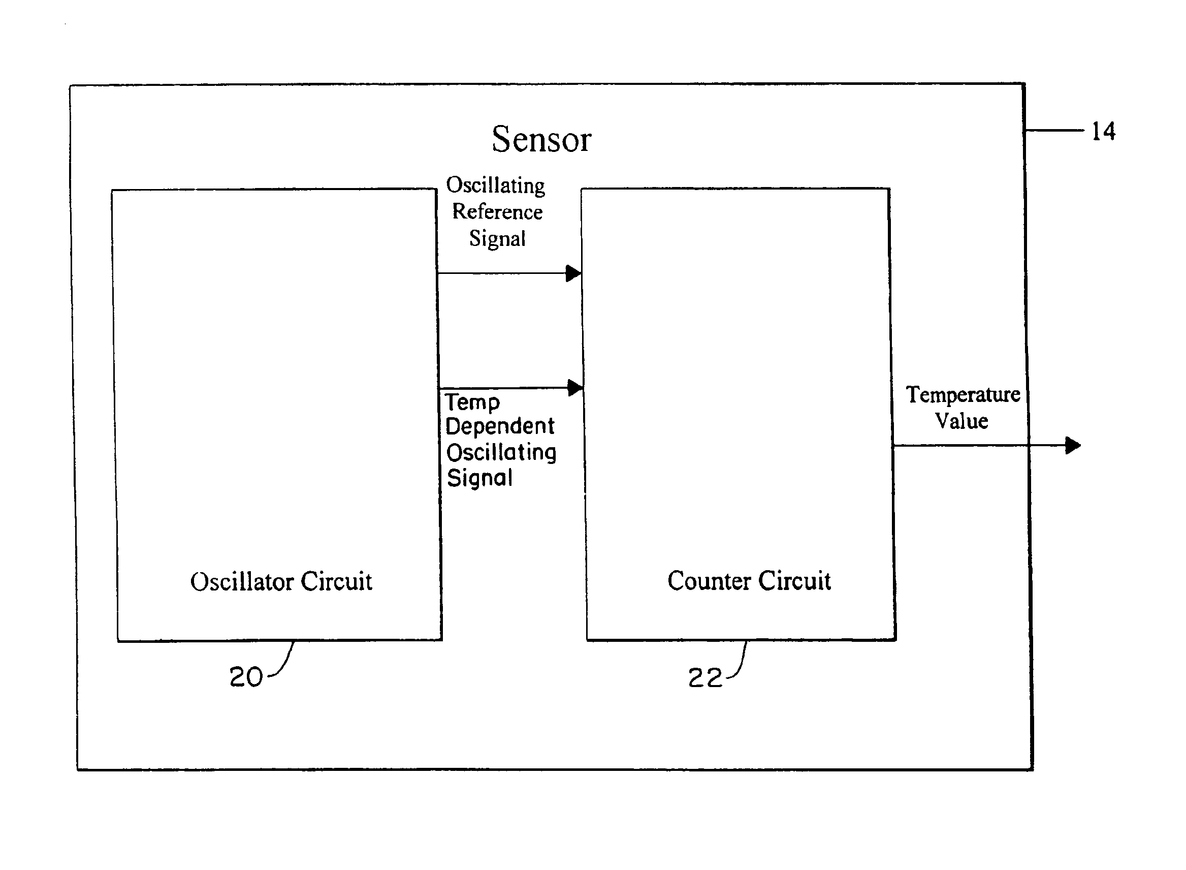 Integrated temperature sensor