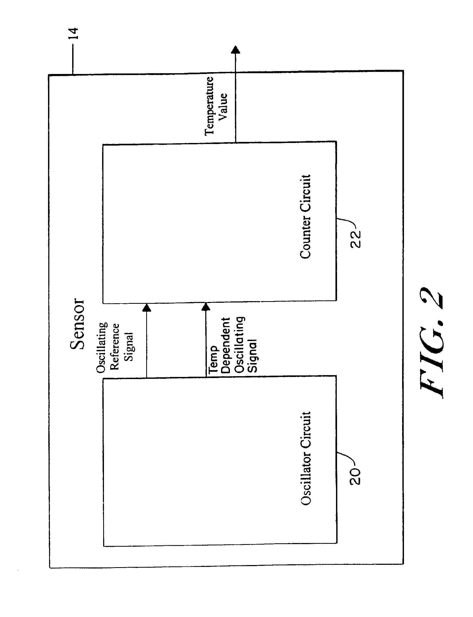 Integrated temperature sensor