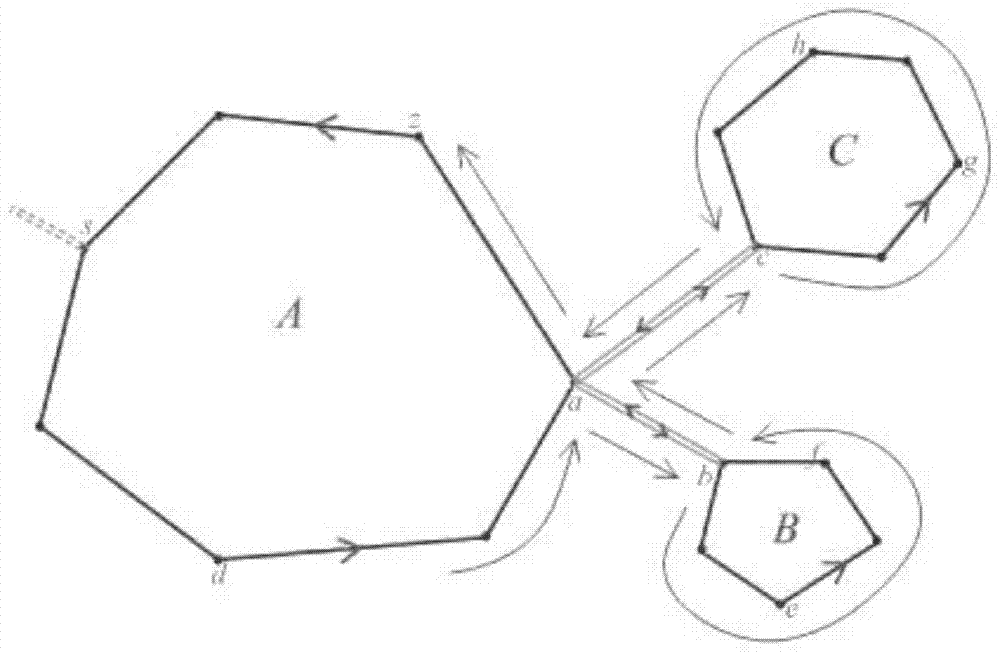 A Boundary One-stroke Method for Dealing with Multi-Containment Relations of Polygons