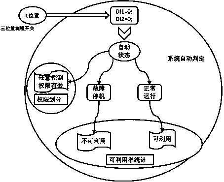 Wind driven generator operation state identification method