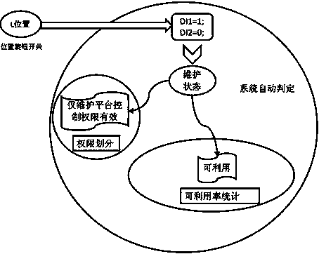 Wind driven generator operation state identification method