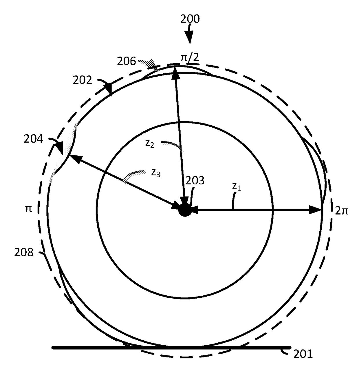 Tires for testing force variation sensitivity in a vehicle