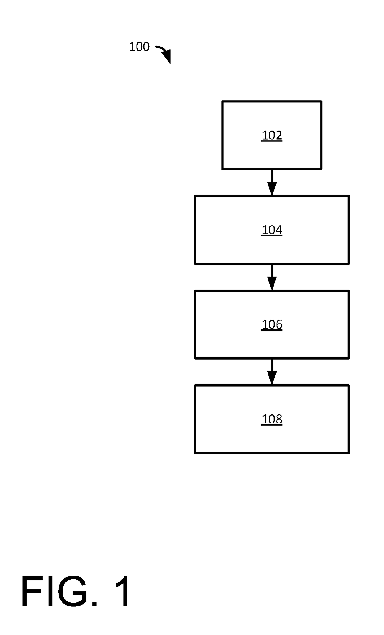 Tires for testing force variation sensitivity in a vehicle