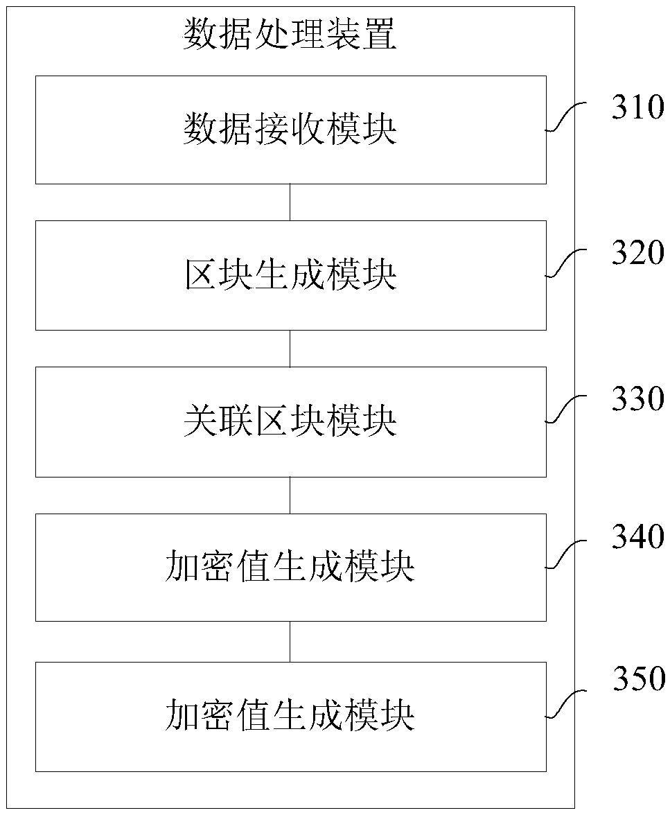 Data processing method, apparatus and device, and storage medium