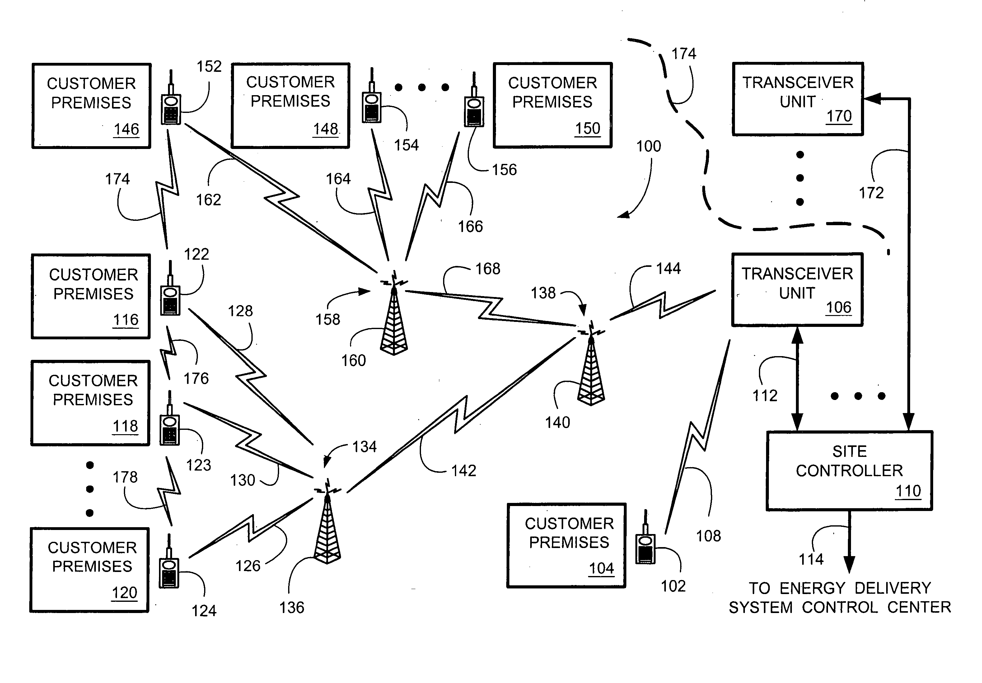 System and method for controlling generation over an integrated wireless network