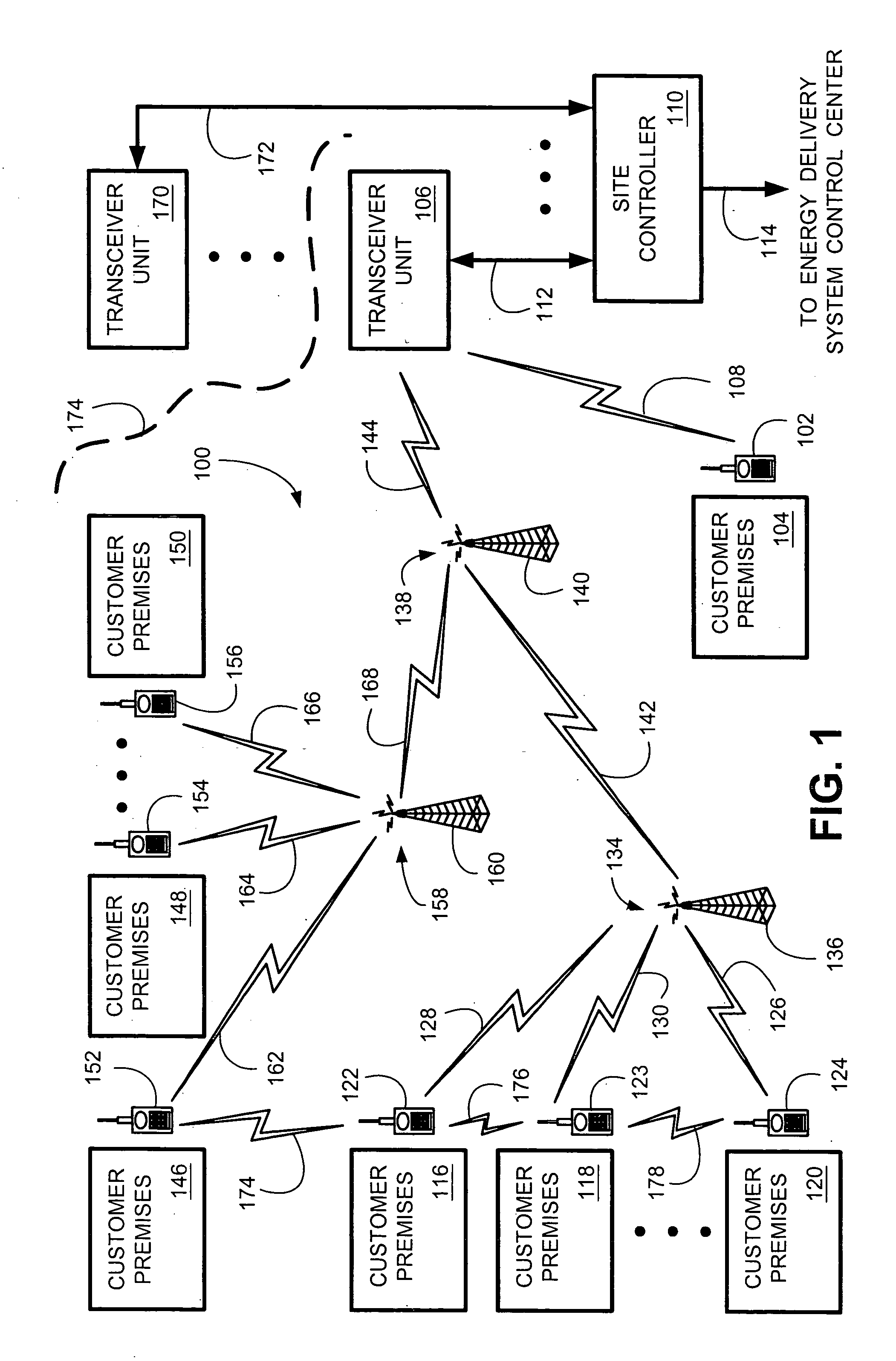 System and method for controlling generation over an integrated wireless network