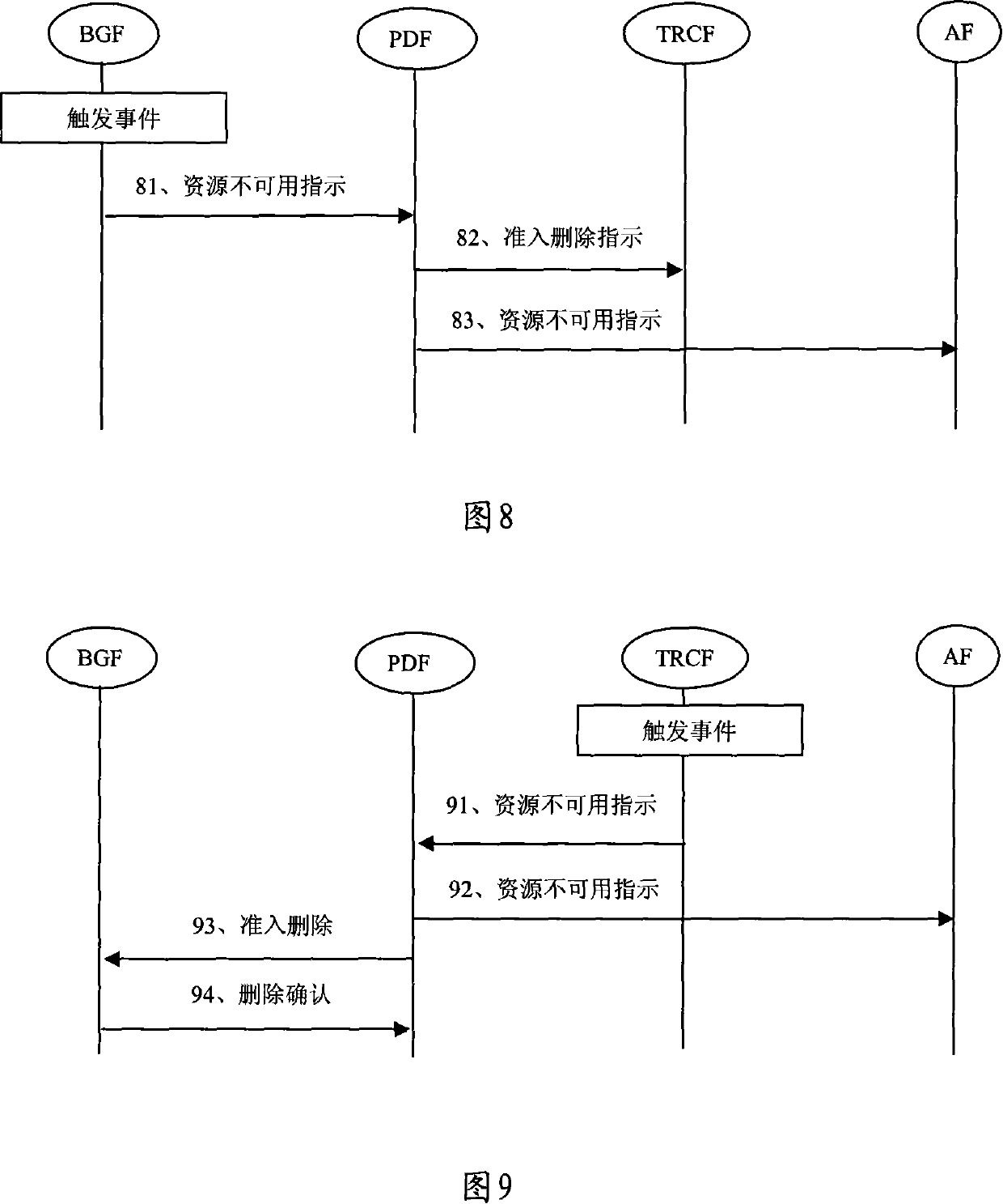 Method and device for implementing proxy demand mode resource preservation in next generation network