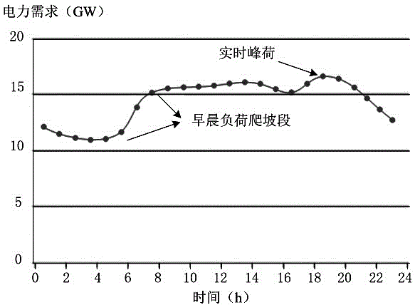 Distribution network reactive voltage control method taking distributed generation optimal configuration into consideration