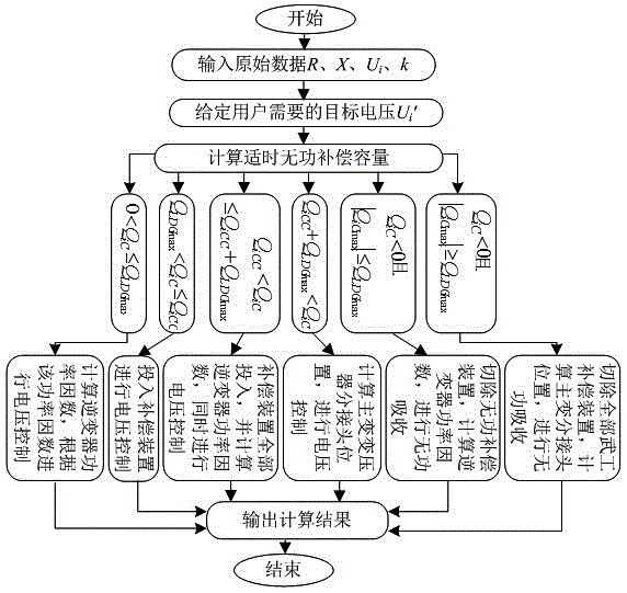 Distribution network reactive voltage control method taking distributed generation optimal configuration into consideration