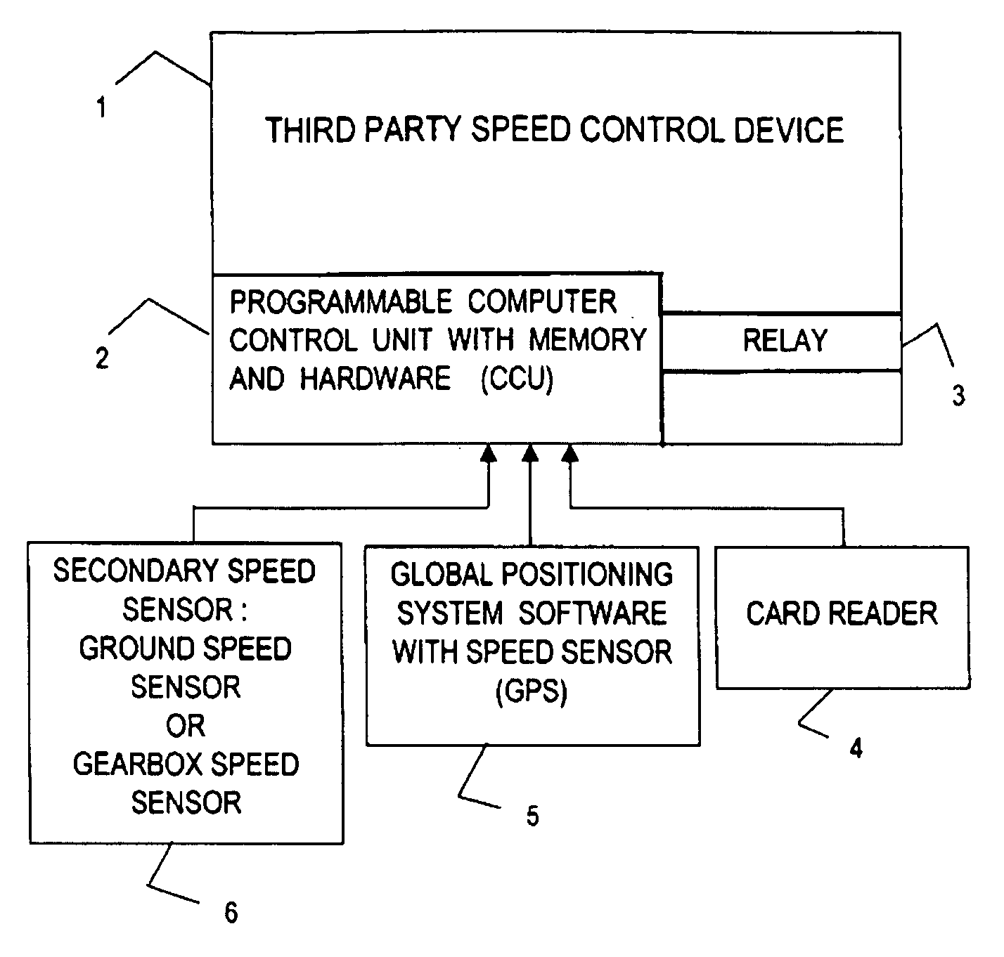 Third Party Speed Control Device