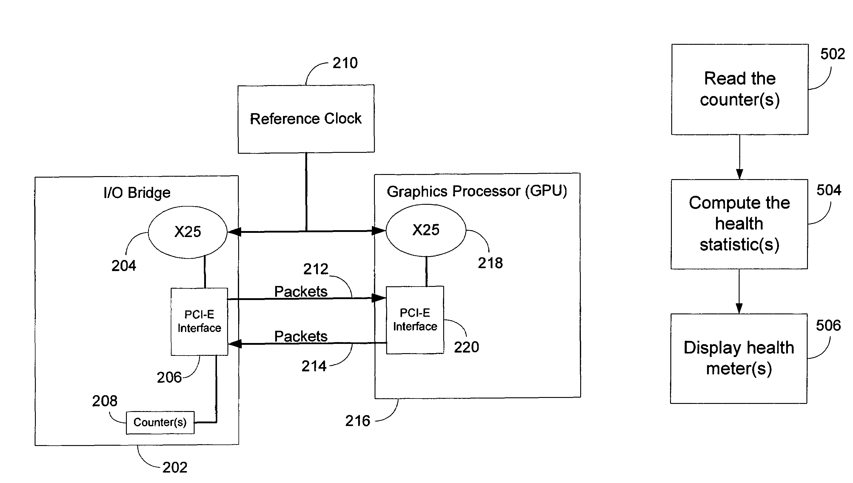 Measurement of health statistics for a high-speed interface