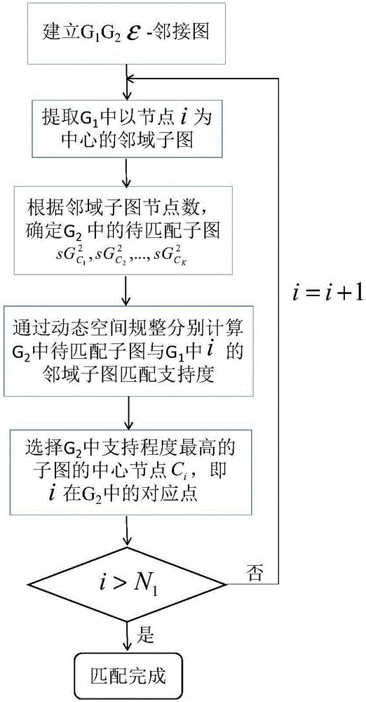 Image matching method adopting window-equipped dynamic space structuring