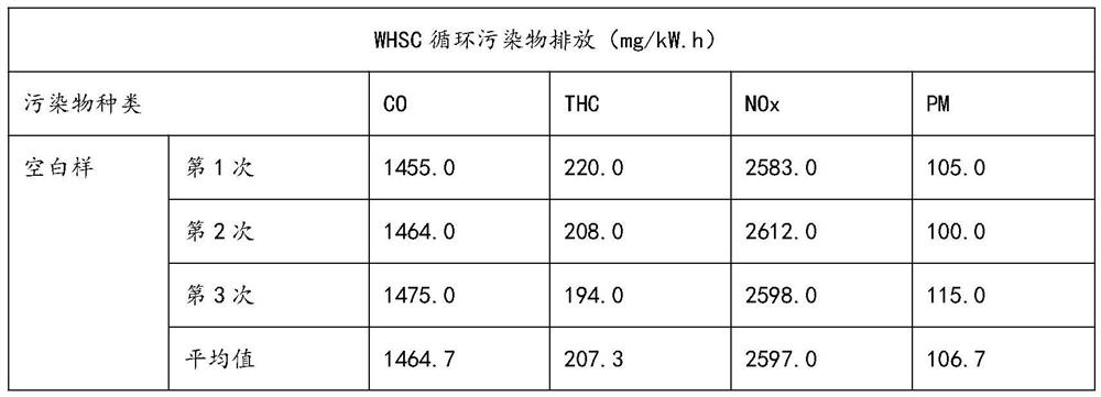 Clean environment-friendly diesel oil and preparation method thereof