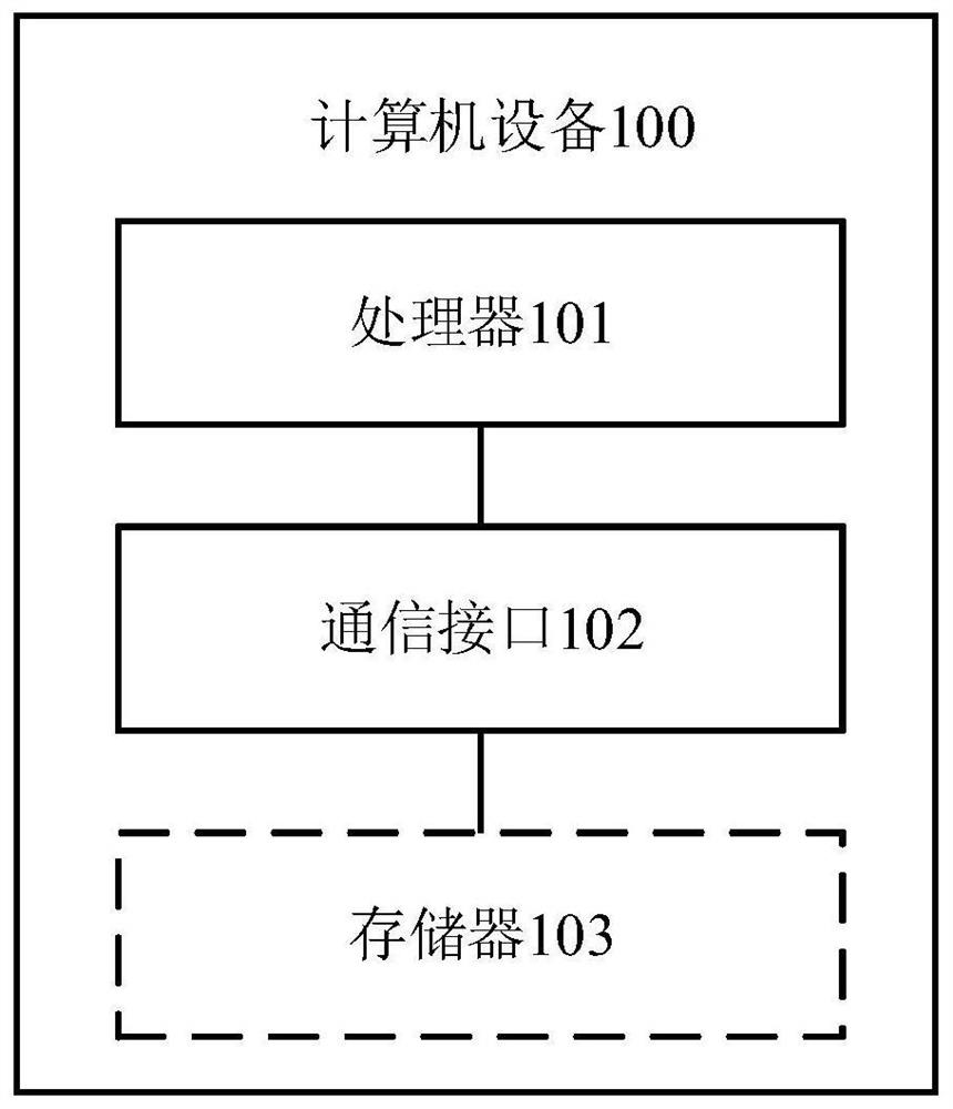 Tunnel digital twinning scene construction method and computer equipment