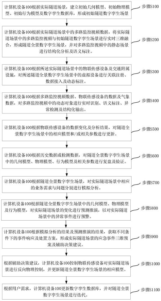 Tunnel digital twinning scene construction method and computer equipment