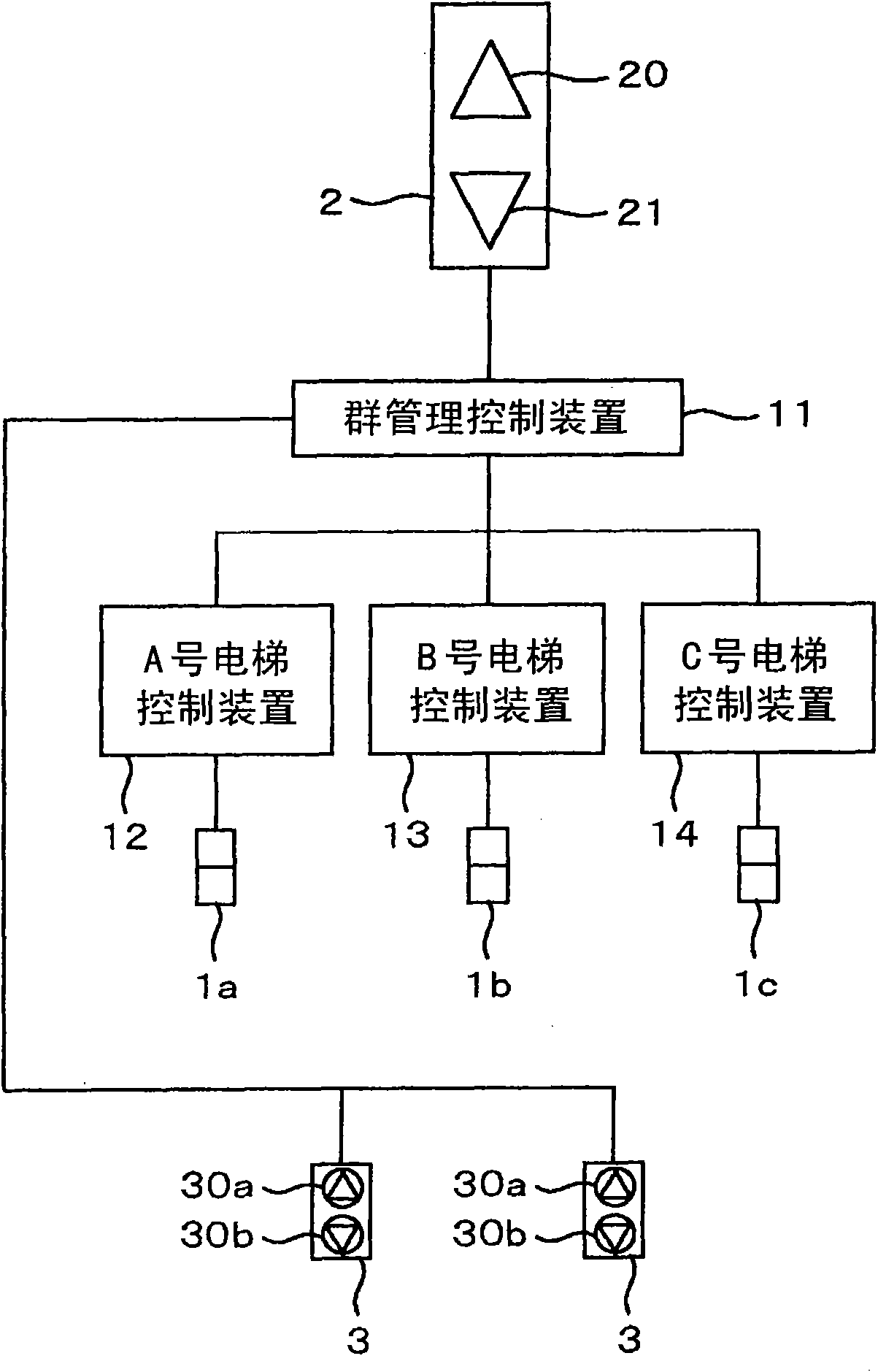 Elevator group management system