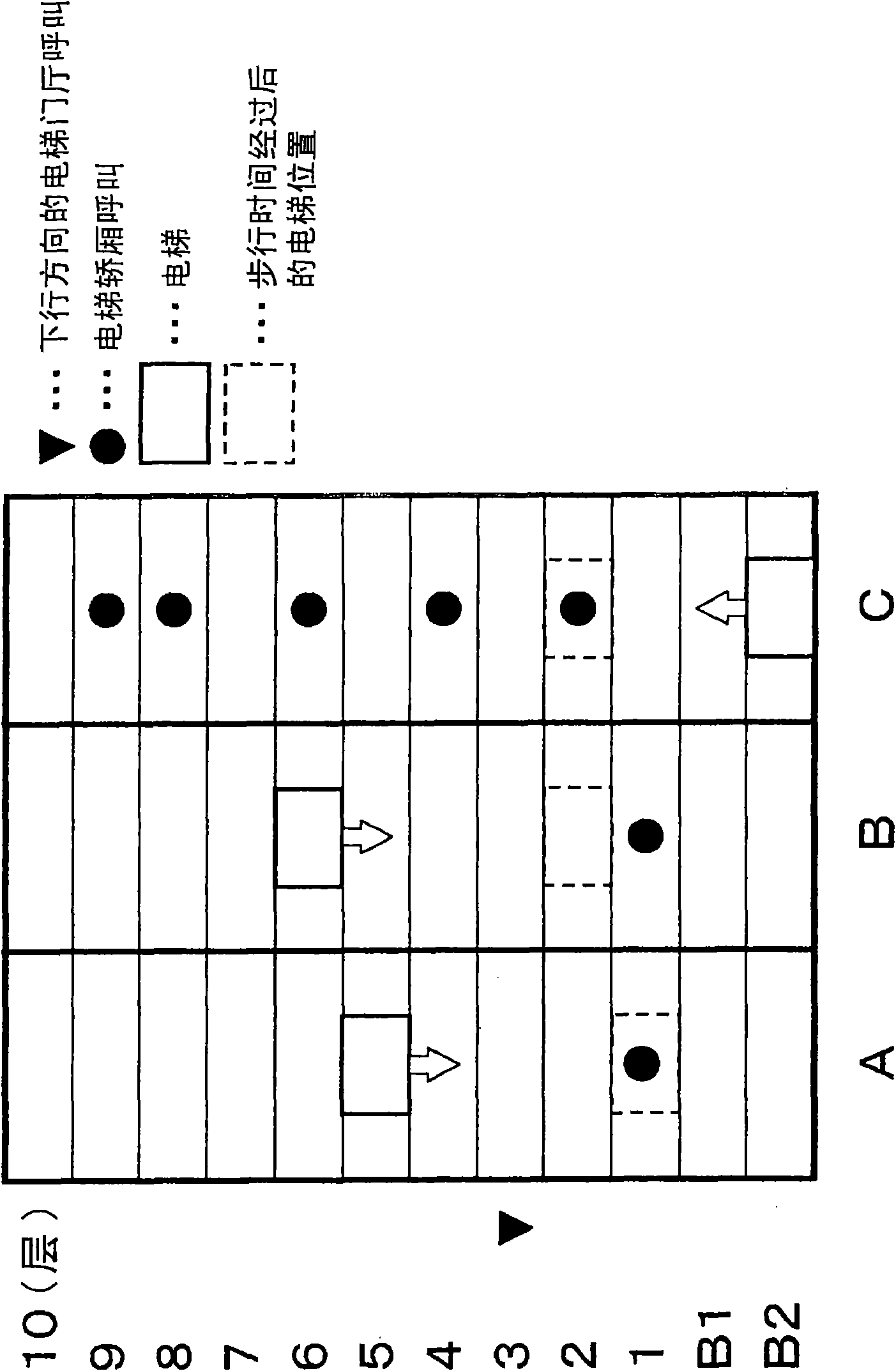 Elevator group management system