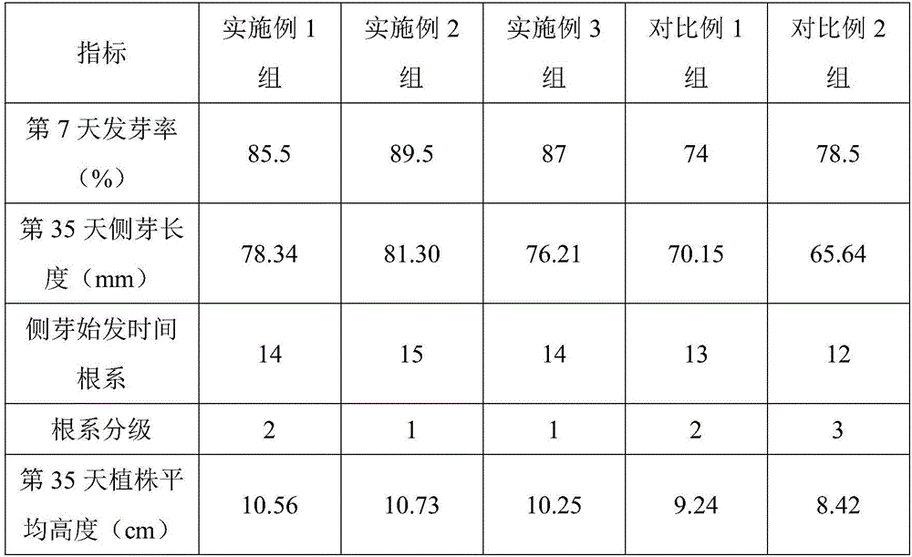 Plant culture medium and preparation method thereof