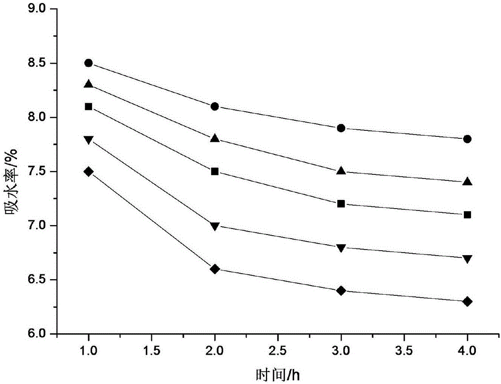 Plant culture medium and preparation method thereof