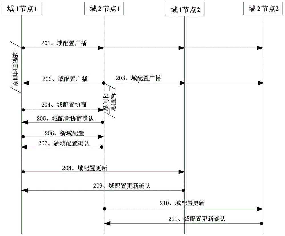 Method of establishing networking terminal safety domain and system thereof