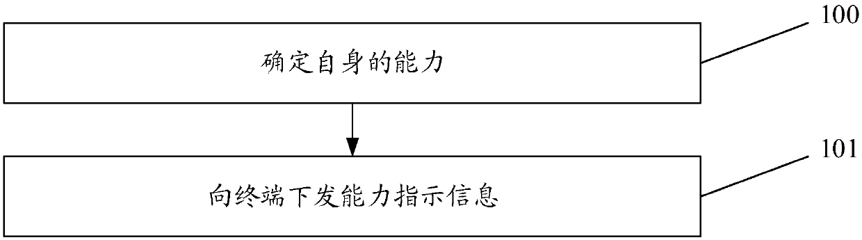 Voice service processing method and device, related equipment and storage medium