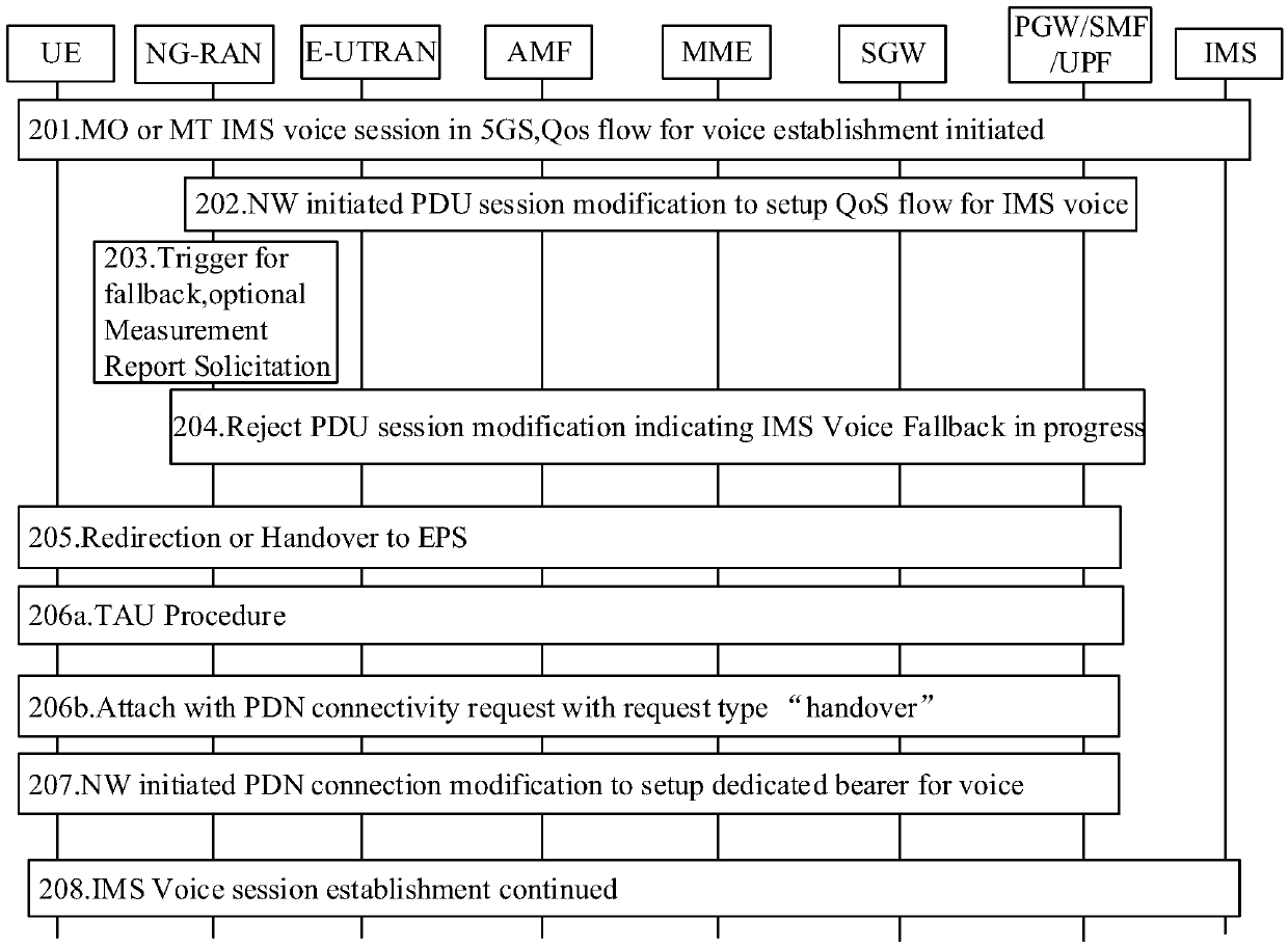 Voice service processing method and device, related equipment and storage medium