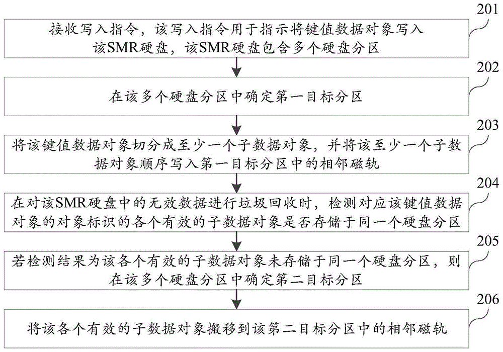 Data writing device and method