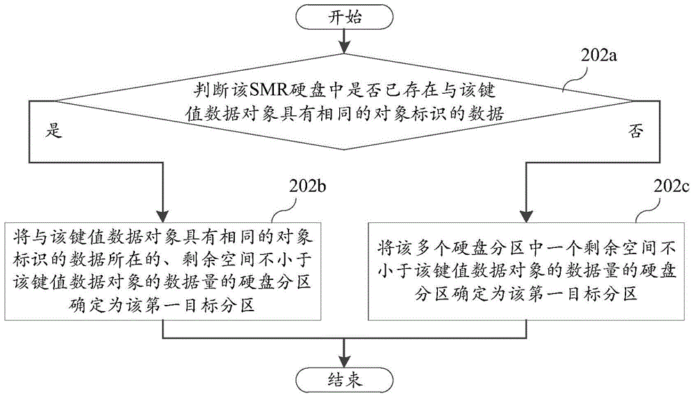 Data writing device and method