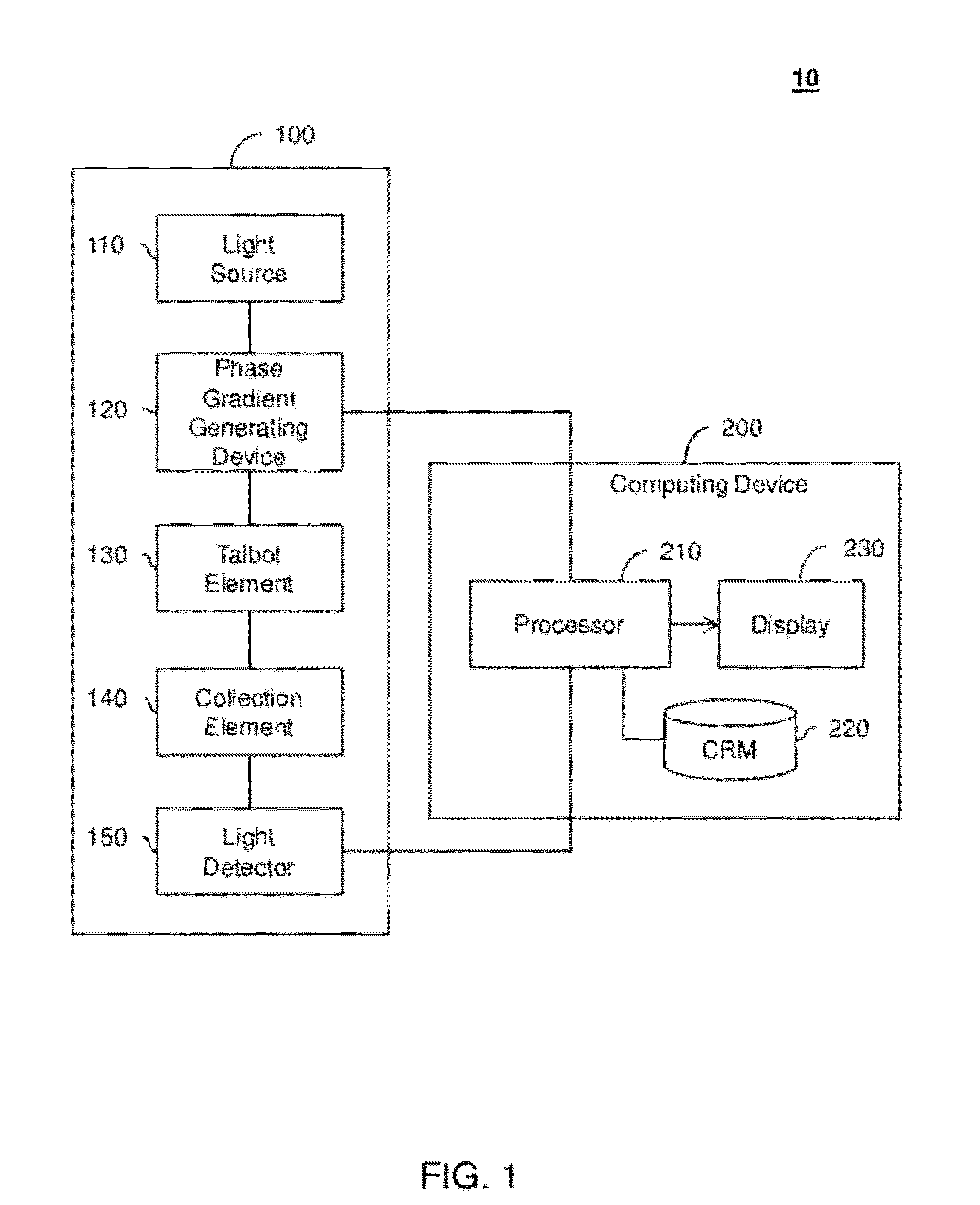 Talbot Imaging Devices and Systems