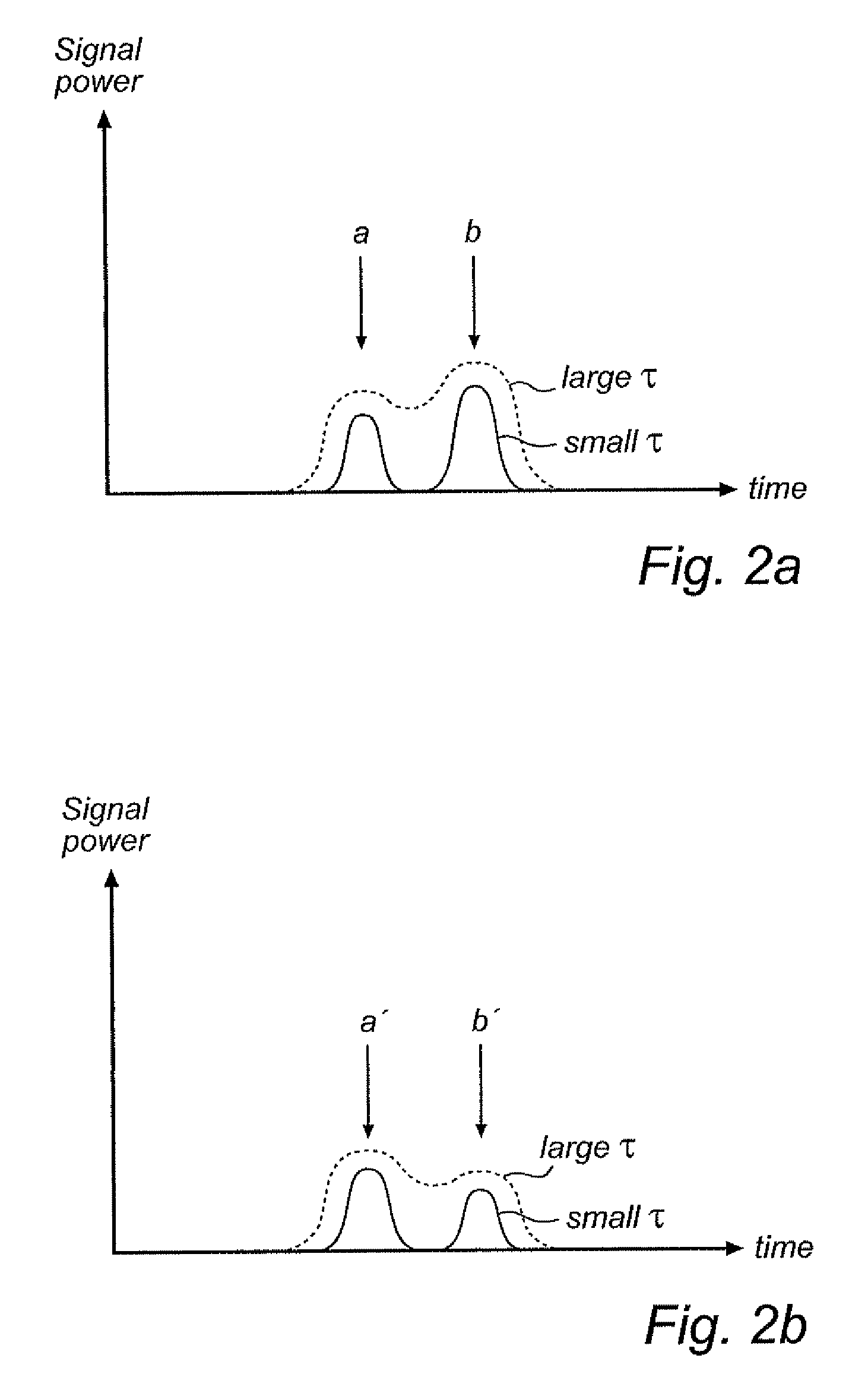 Radar level gauge with variable pulse parameters