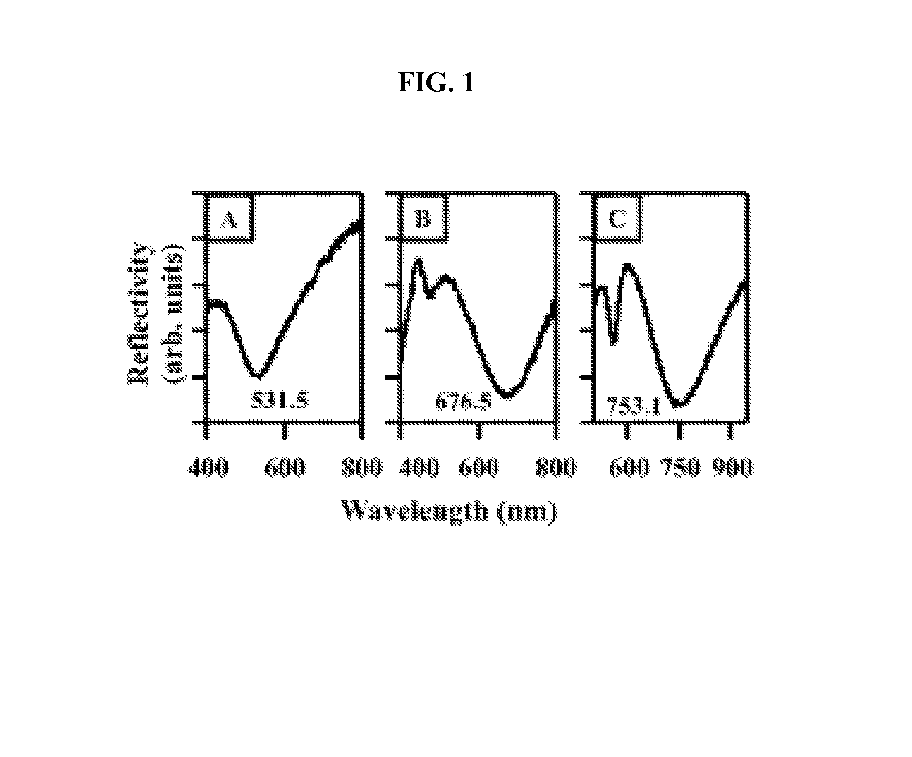 Compositions, devices and methods for SERS and LSPR