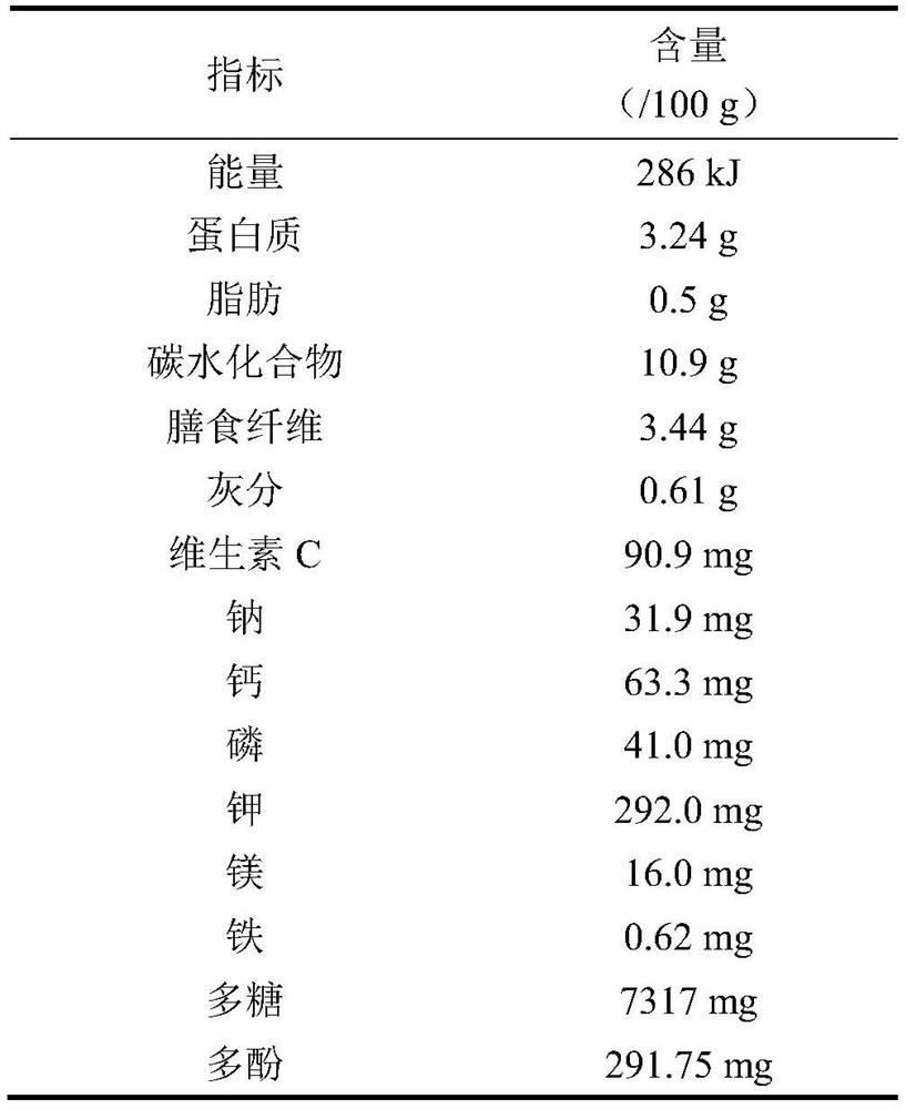 Low-sugar longan pomace jam capable of maintaining beauty and keeping young and preparation method of low-sugar longan pomace jam