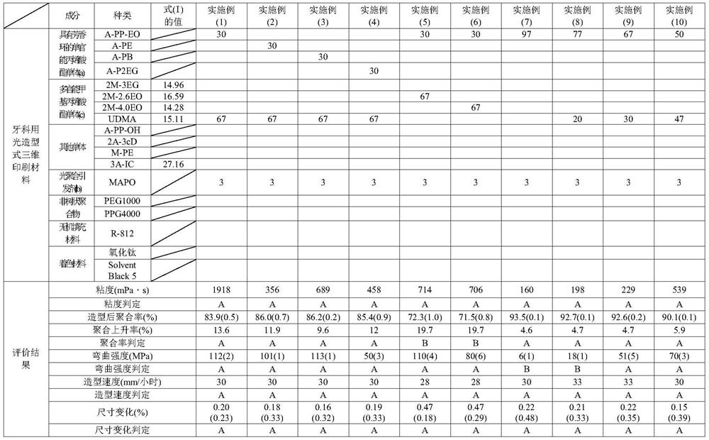 Dental stereolithography-type three-dimensional printing material used for preparing dental three-dimensional formed article