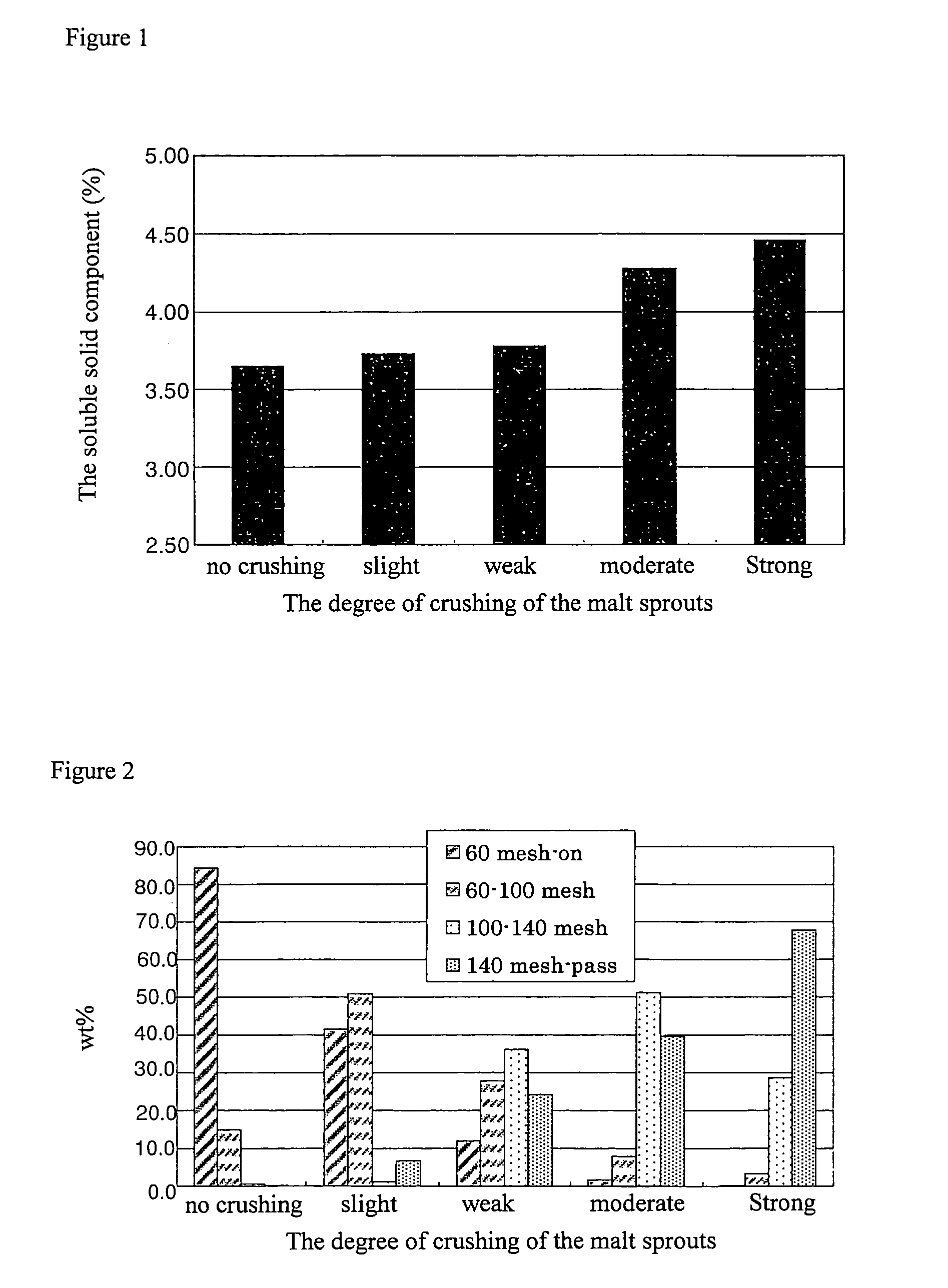 Process for producing food and beverage products from malt sprouts