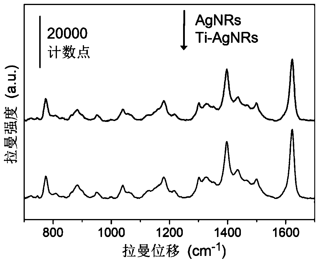 A method for preparing surface-enhanced Raman substrates by improving the binding force of membrane substrates