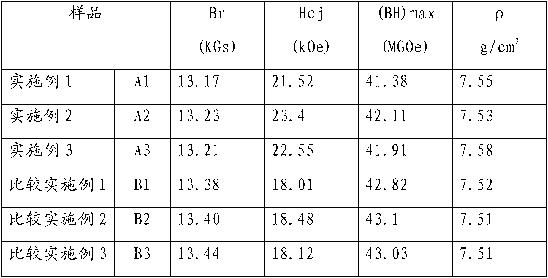 R-Fe-B series permanent magnet and production method thereof