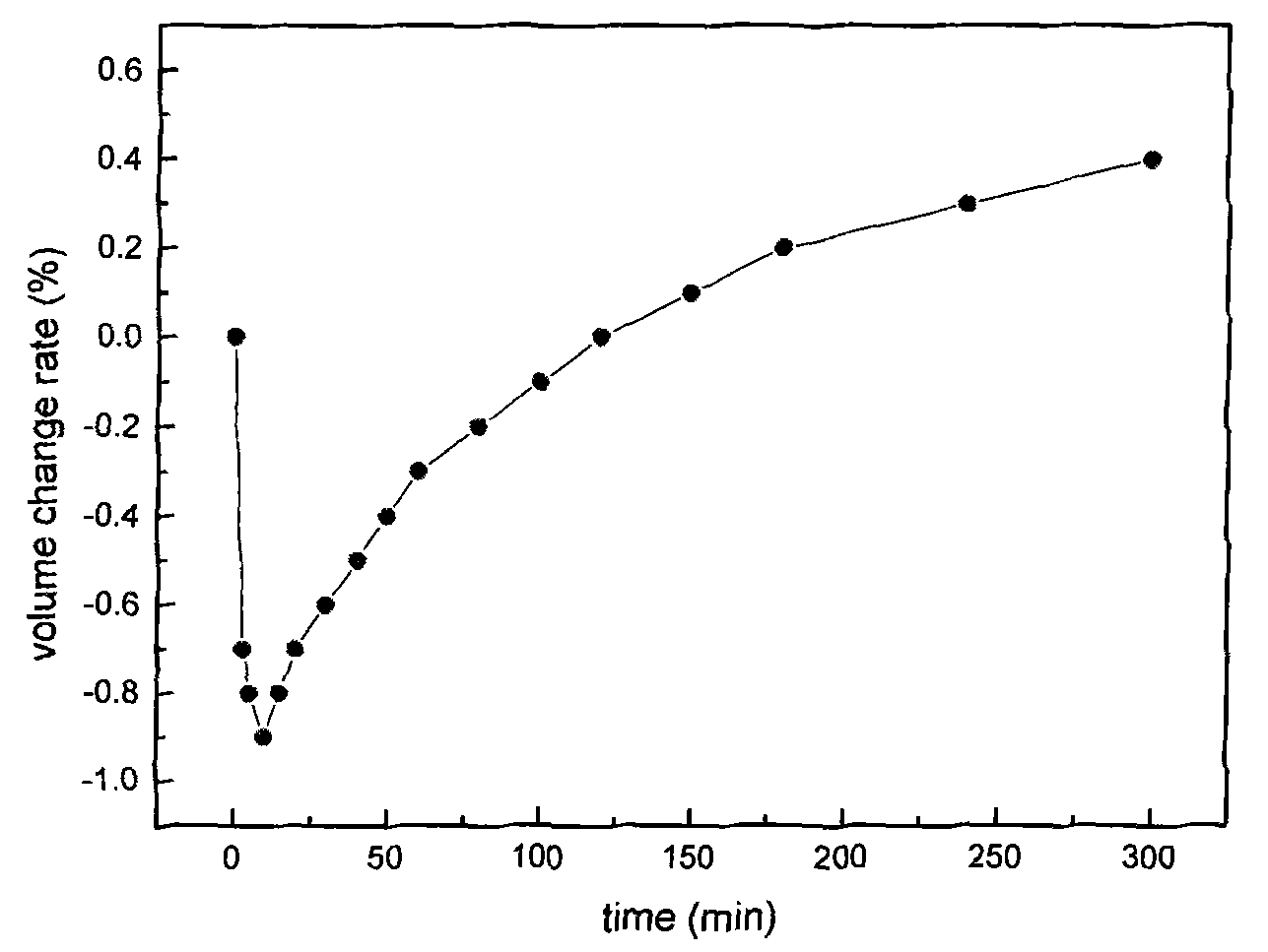 Dental adhesive capable of resisting fretting damage, method for preparing same and application thereof