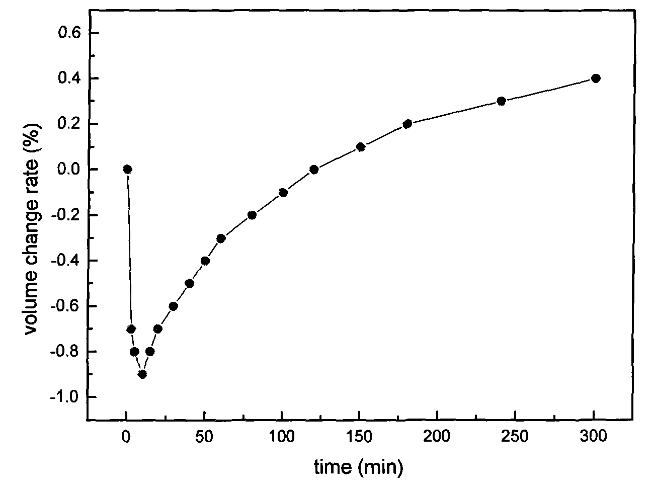 Dental adhesive capable of resisting fretting damage, method for preparing same and application thereof