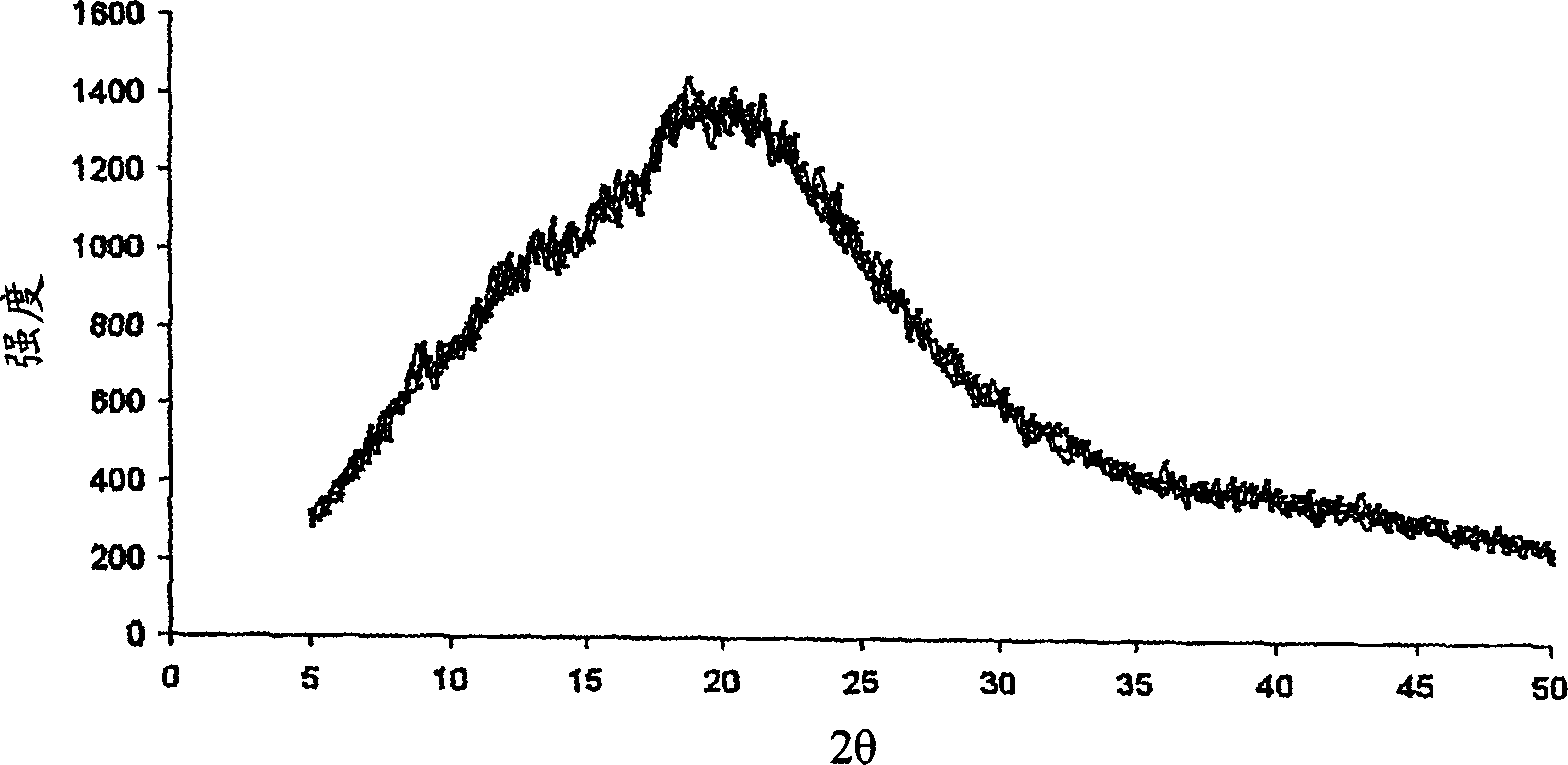 Taste masked pharmaceutical composition comprising pH sensitive polymer