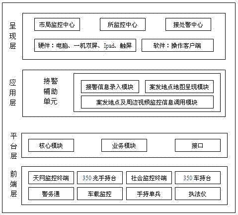 Flattening conducting information system alarm-receiving auxiliary system and method