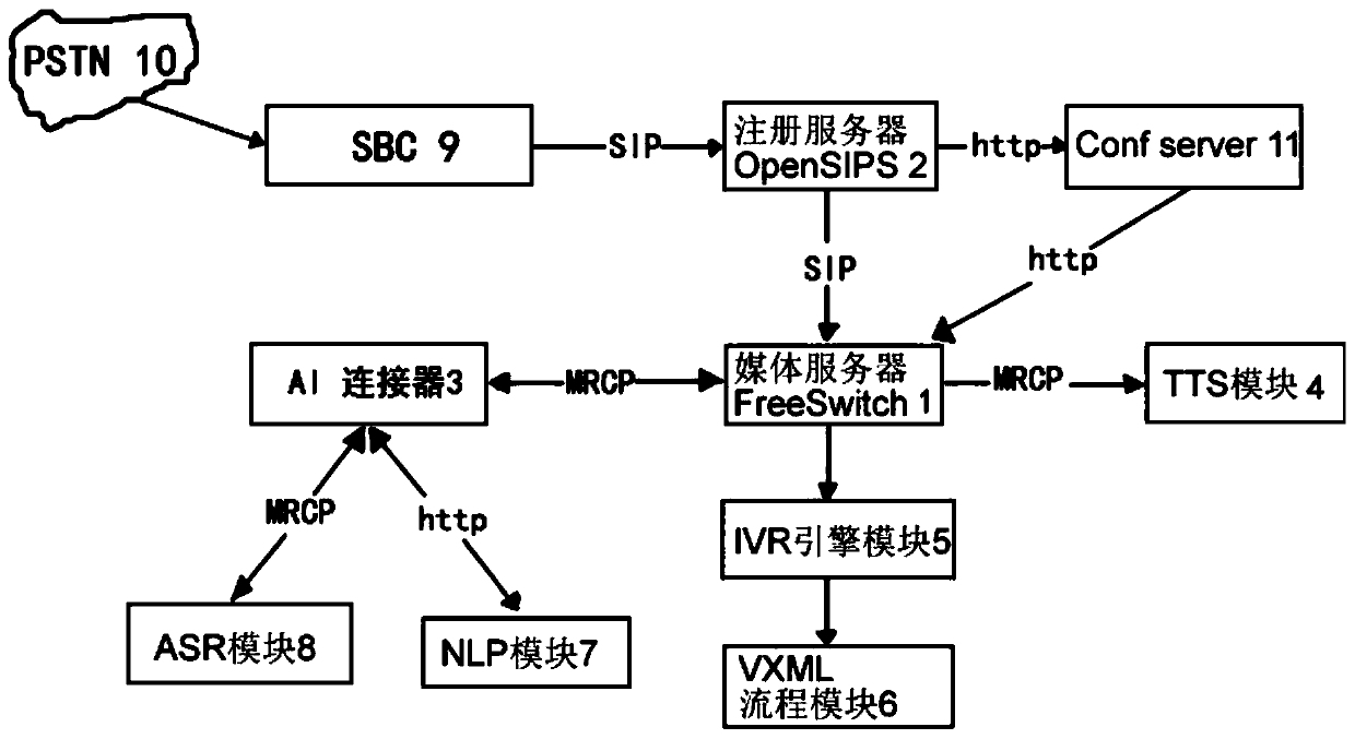 Intelligent outbound voice robot system and outbound method