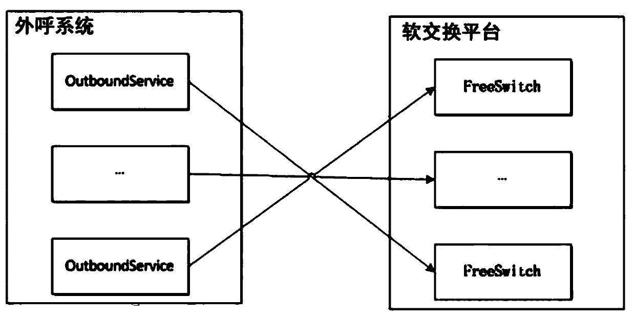 Intelligent outbound voice robot system and outbound method