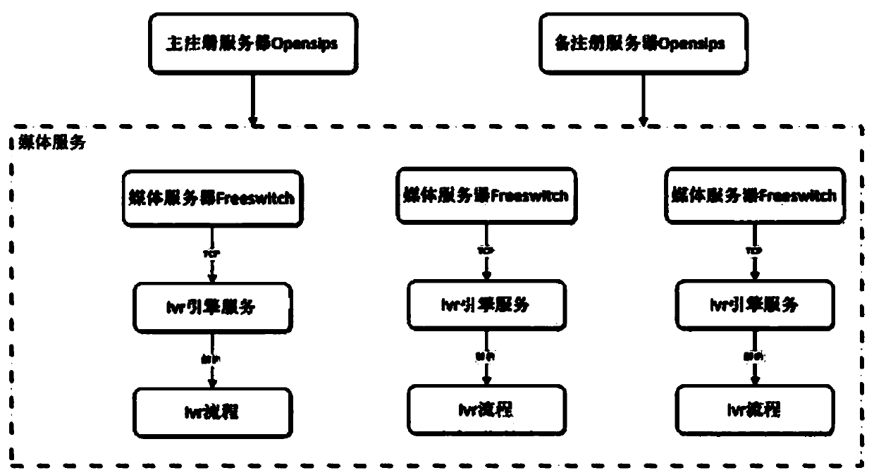 Intelligent outbound voice robot system and outbound method