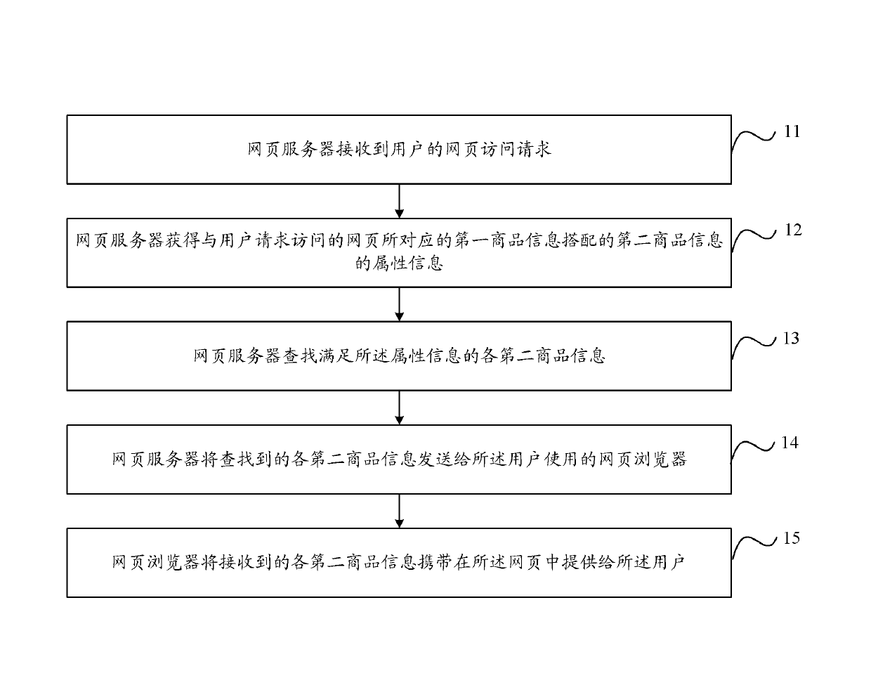 Information providing method, webpage server and webpage browser