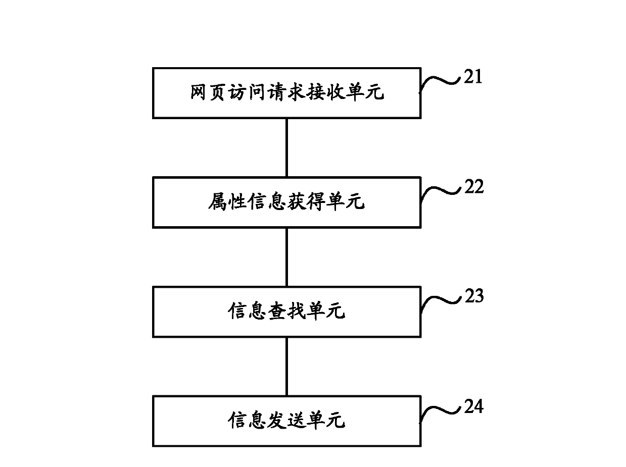 Information providing method, webpage server and webpage browser