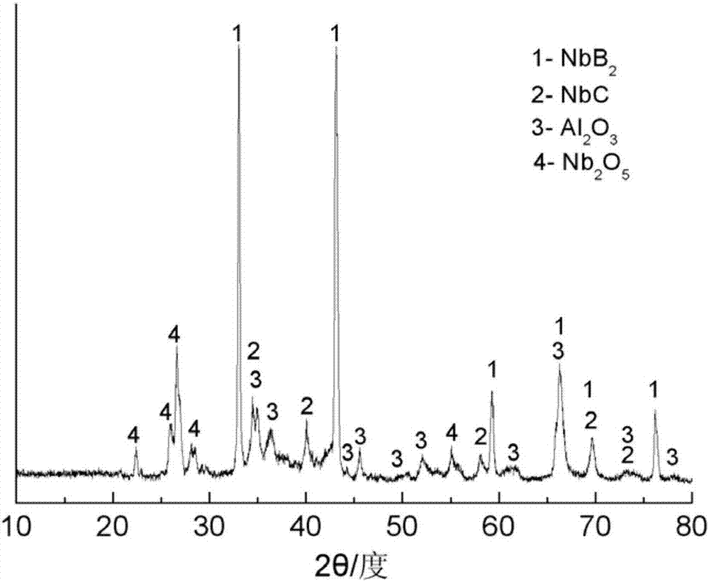 Preparation method of niobium boride base coating