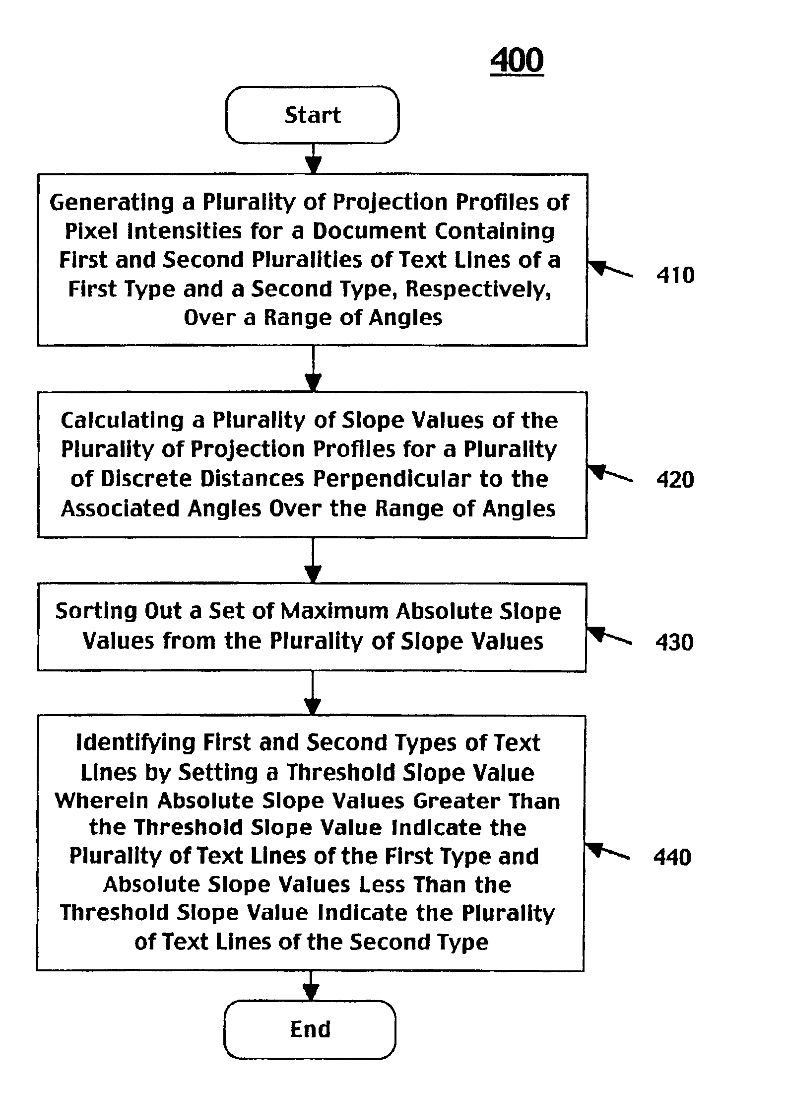 Method and system for document segmentation