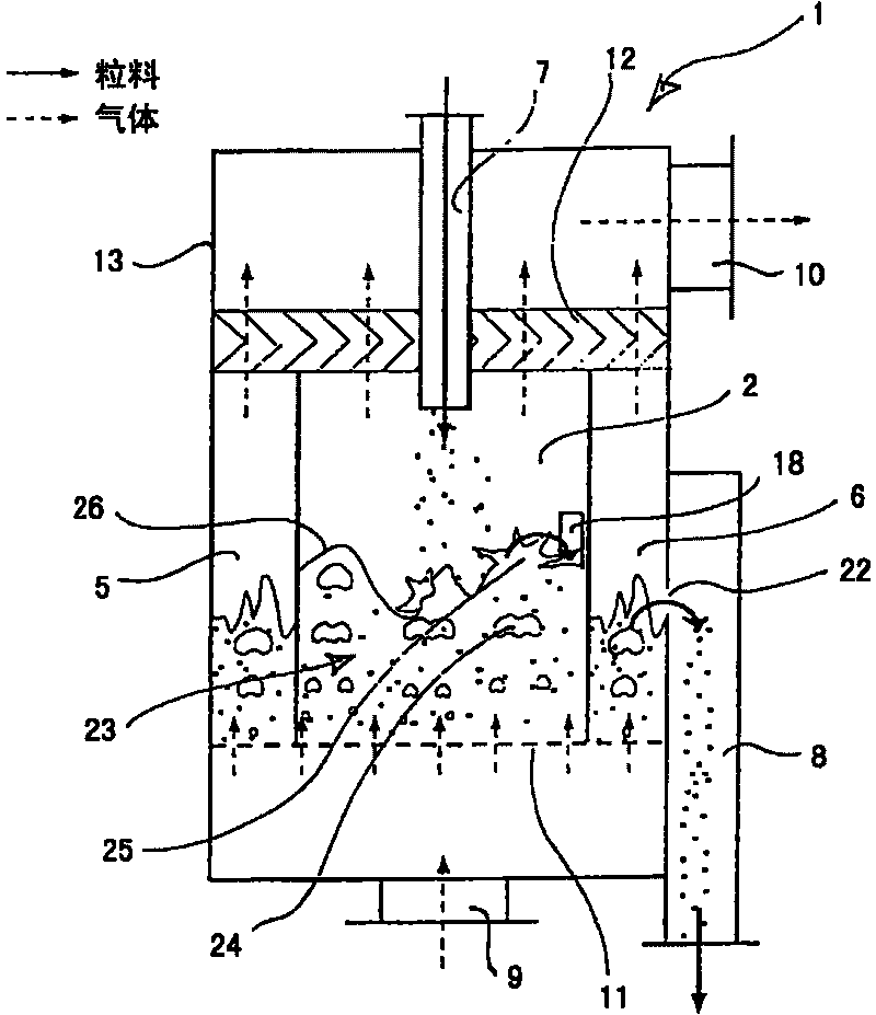 Continuous thermal treatment of bulk material