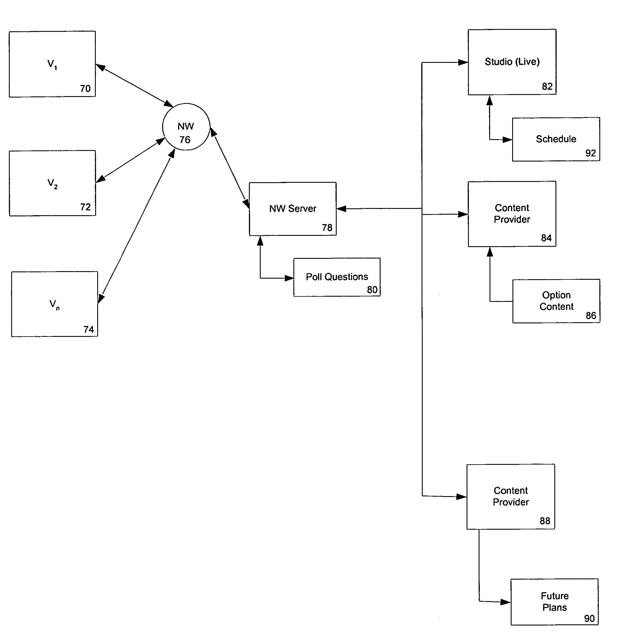 System and method for influencing dynamic community shared elements of audio, video, and text programming via a polling system