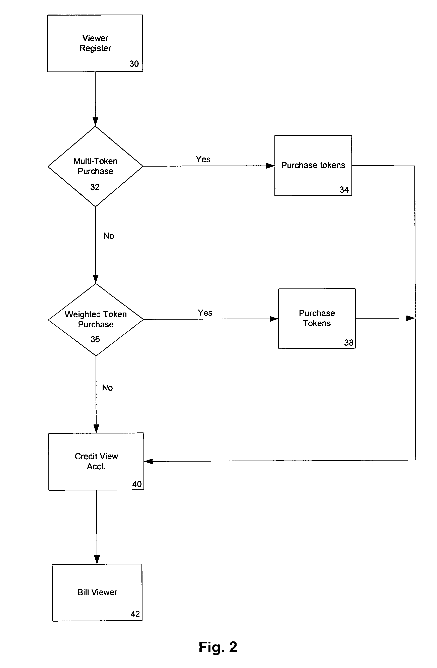 System and method for influencing dynamic community shared elements of audio, video, and text programming via a polling system